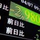 Japan's Nikkei sinks to 1-1/2-year low as bank shares tumble