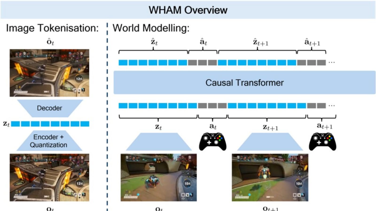 Microsoft revives 1997’s Quake II game, completely recreated by Copilot Labs AI: All you need to know | Mint