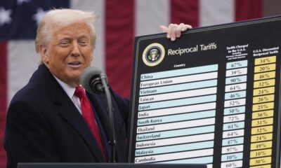 Trump tariffs | Sectors in India that find themselves in a spotlight 
