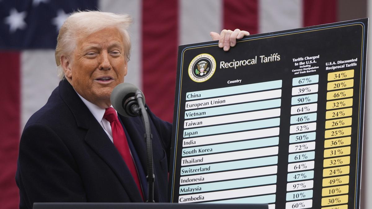 Trump tariffs | Sectors in India that find themselves in a spotlight 