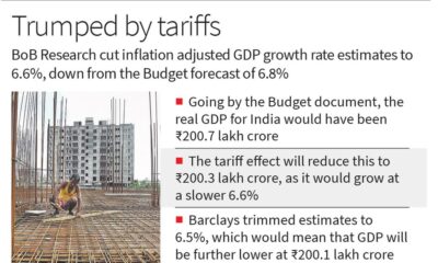 U.S. tariffs may pare India’s FY26 real GDP growth by up to 0.3%: Economists