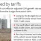 U.S. tariffs may pare India’s FY26 real GDP growth by up to 0.3%: Economists