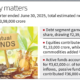 Mutual fund industry AUM grew sevenfold in 10 years: Study