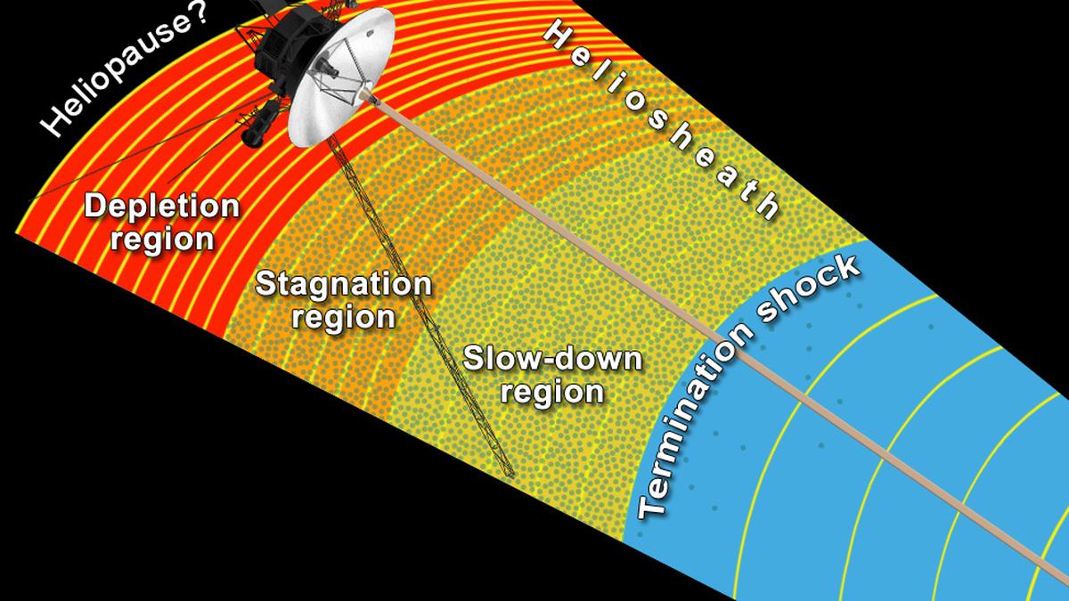 NASA IMAP to show how solar particles are energised and shield us