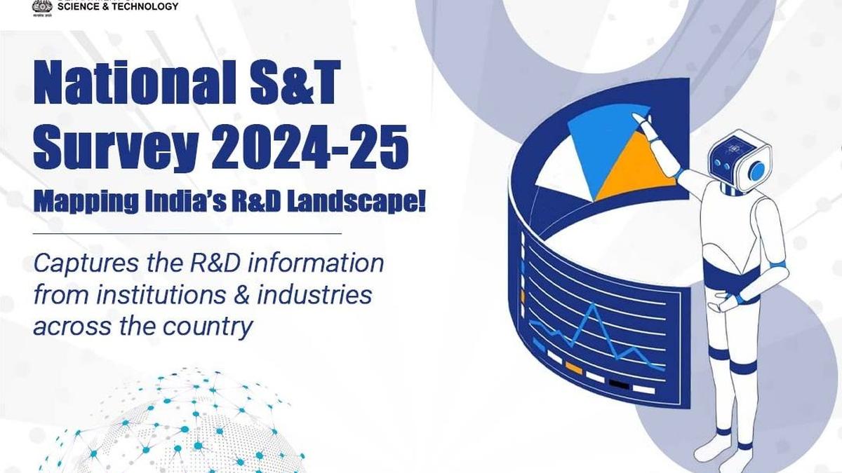 Science Ministry survey on R&D in India gets weak response from private sector