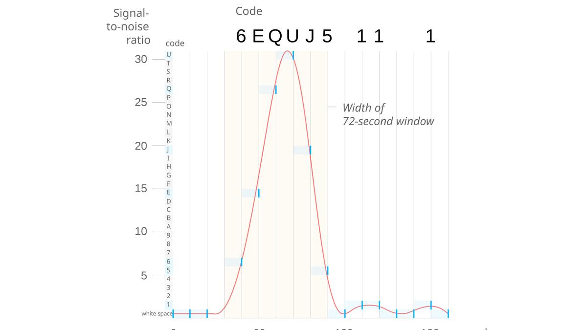 Science quiz: Scientific terms that are palindromes