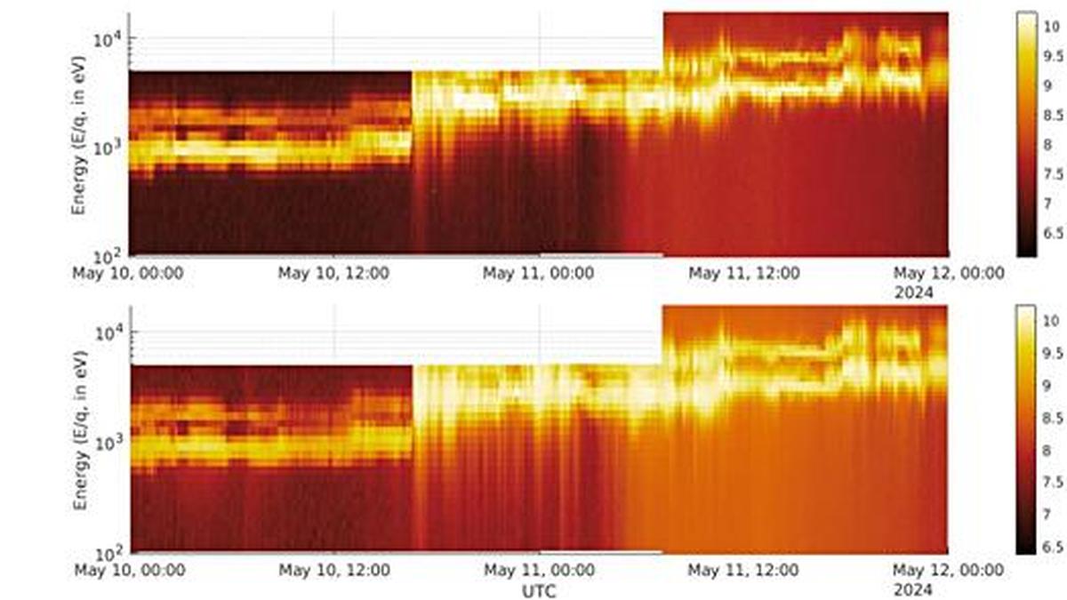 Aditya-L1 in a global effort reveals why the 2024 solar storm behaved unusually