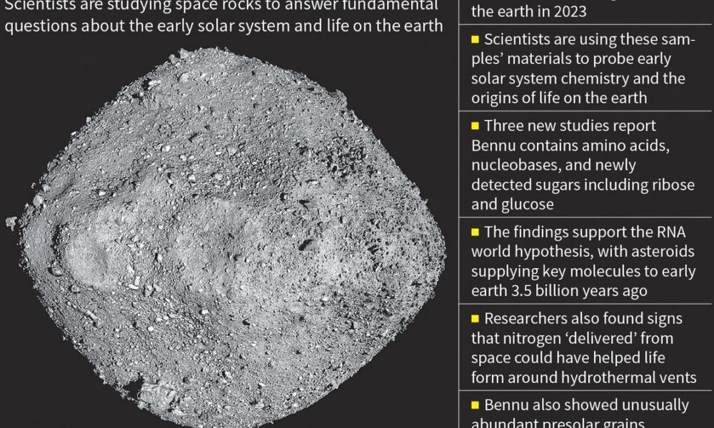 Earthlife is made of space stuff, studies of asteroid Bennu hint