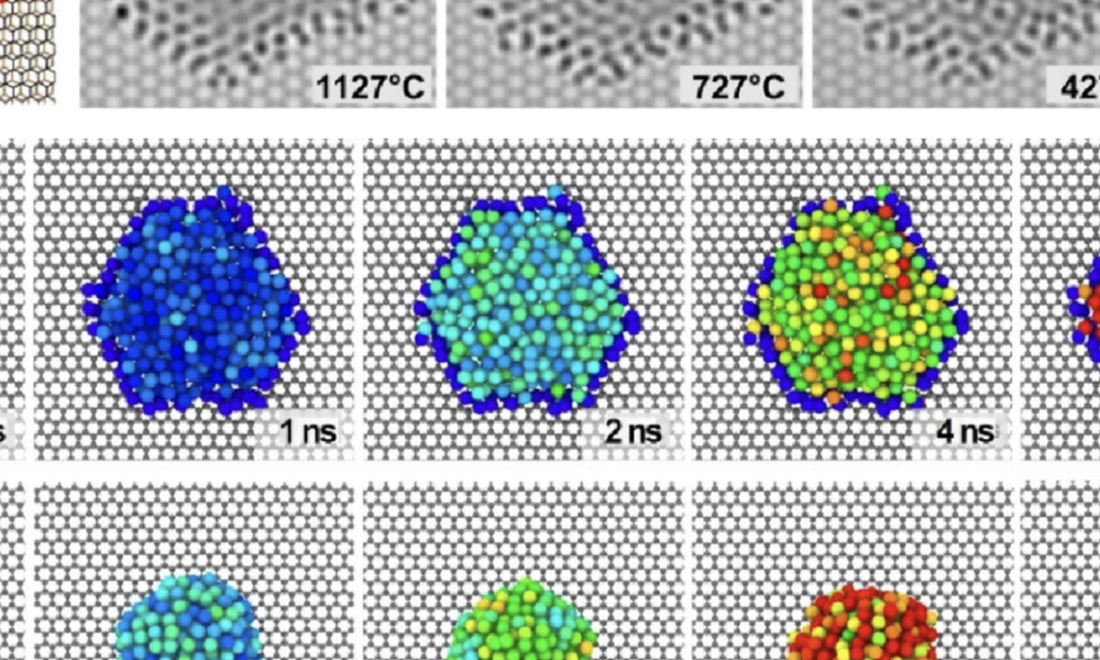 New state of matter is a solid-liquid hybrid