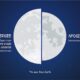 What is a wolf supermoon?