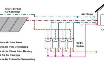 IIT Bombay scientists develop solar heat battery for freezing Himalayan homes 