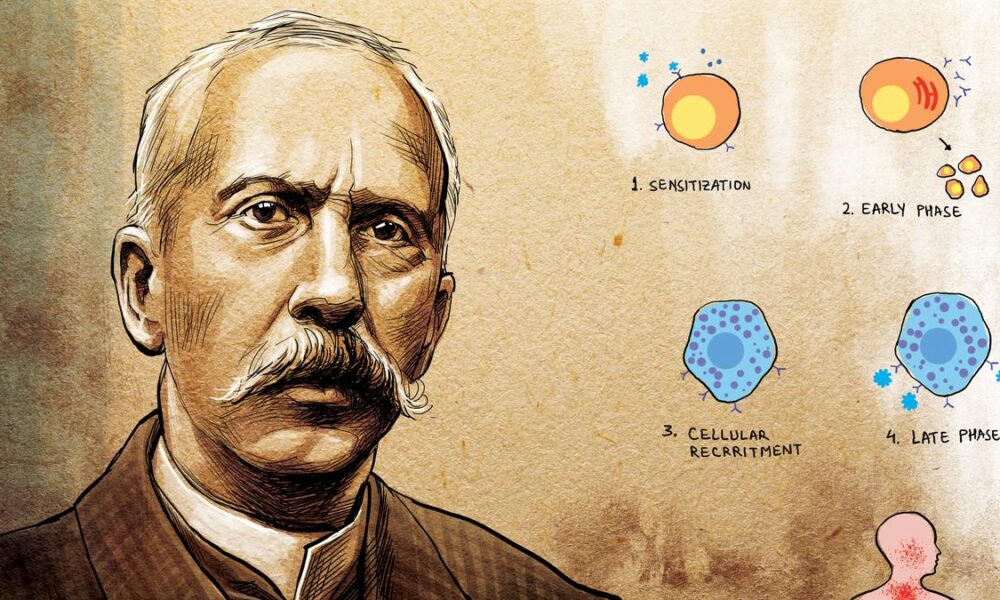 Charles Richet and his Nobel-winning work on severe allergic reactions