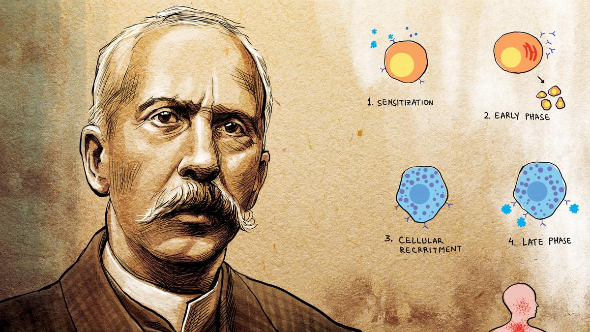 Charles Richet and his Nobel-winning work on severe allergic reactions